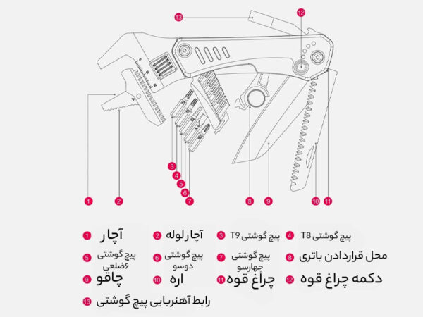 چاقو آچار چند کاره شیائومی Xiaomi Mas craftsman multi-function wrench knife MSHW001 - Image 11